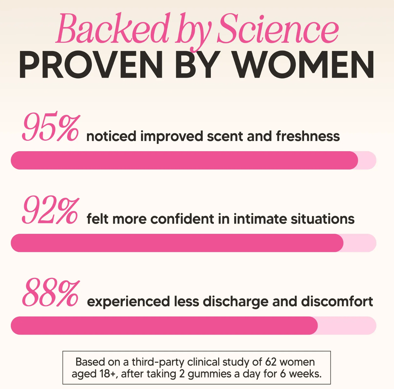 Vellure Feminine Balance Gummies